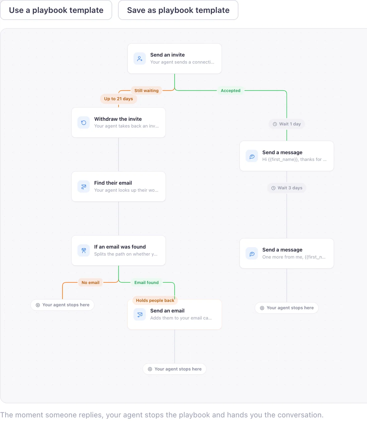 The EaseClaw playbook builder: send an invite, then a first message once it is accepted, or withdraw the invite and look for a work email if it never is