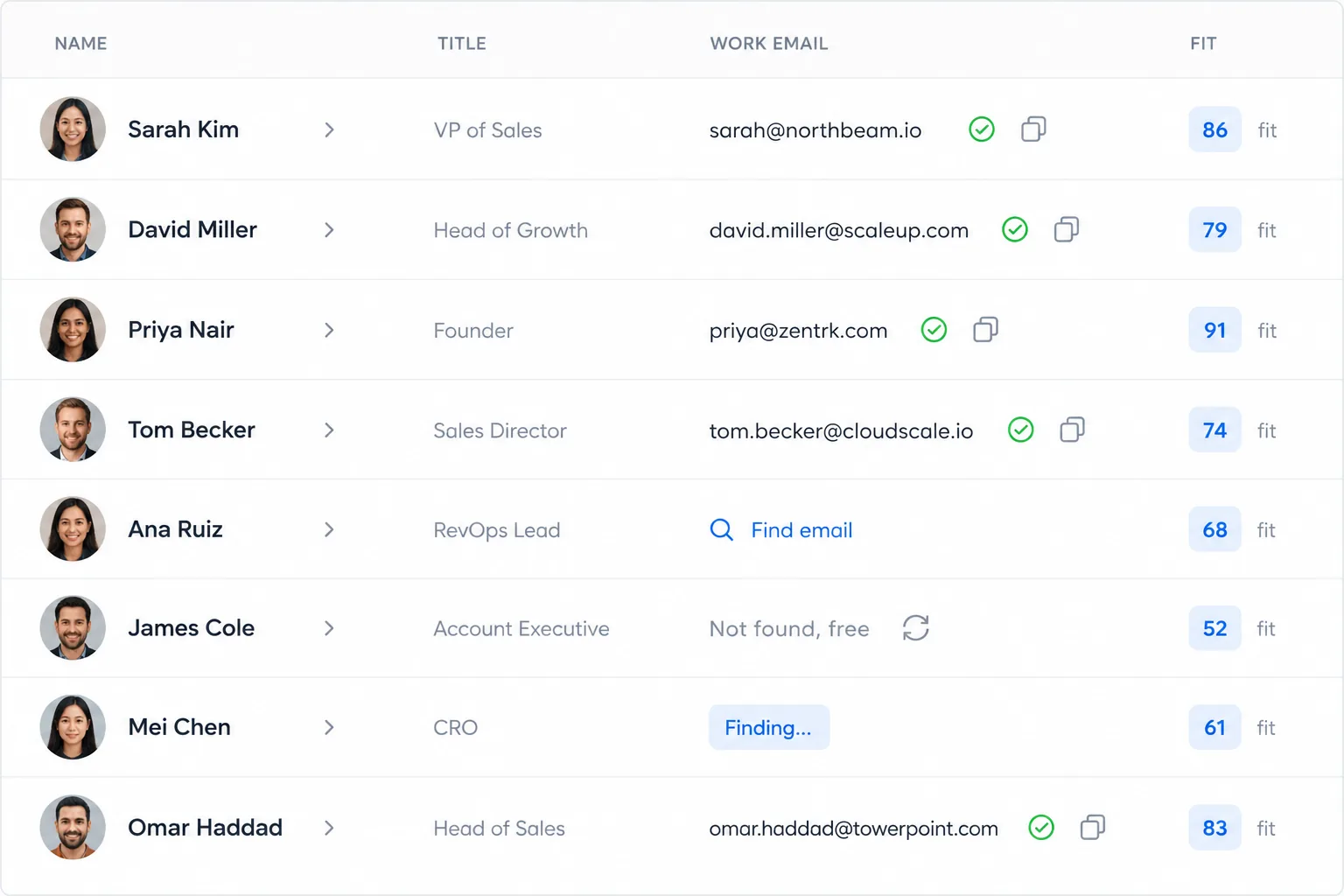 Every person scored against your ideal customer, with a verified work email